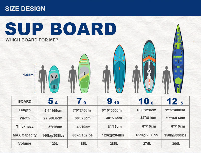 Sup Board