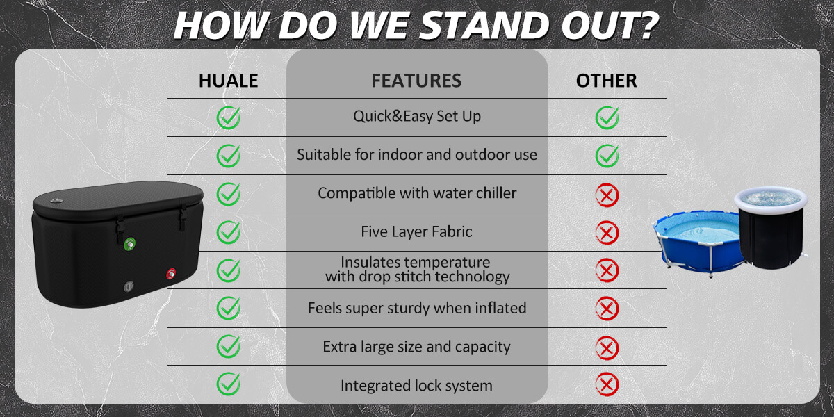 advantage of ice bath tub (2)