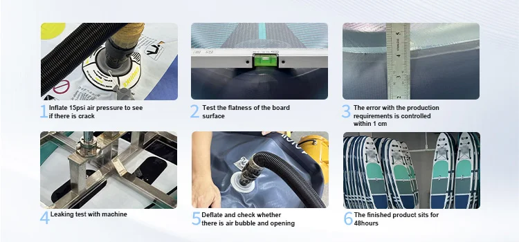 Steps in the paddleboard quality control process, including air pressure test, surface flatness test, error measurement, leak test, deflation check, and product sitting period.