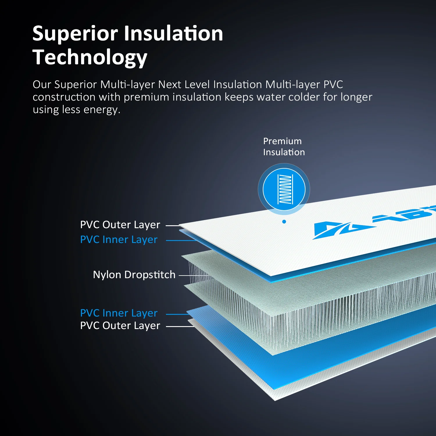 Detailed diagram of superior insulation technology featuring PVC outer and inner layers, nylon dropstitch, and premium insulation components for efficient energy use.