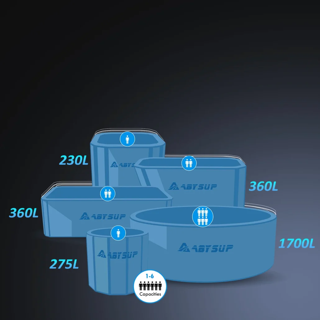 A collection of blue ABYSUP water tanks in various sizes labeled 230L, 275L, 360L, and 1700L, with icons indicating capacity of 1-6 people.