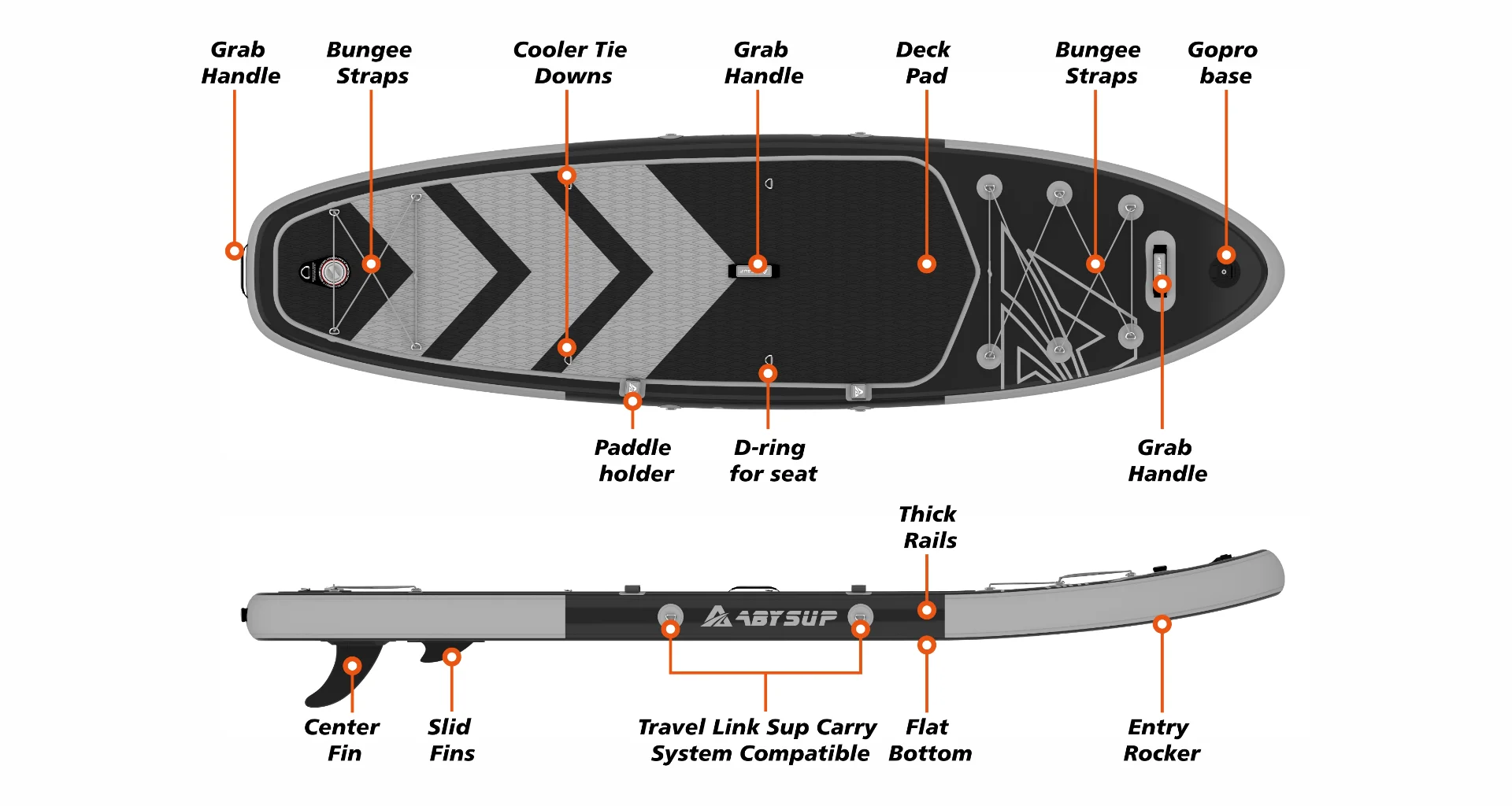 Diagram of an inflatable paddleboard highlighting features like grab handles, bungee straps, cooler tie downs, and more.