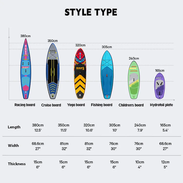 Diagram showing six types of stand-up paddle boards: racing, cruise, yoga, fishing, children's, and hydrofoil plate, with dimensions.