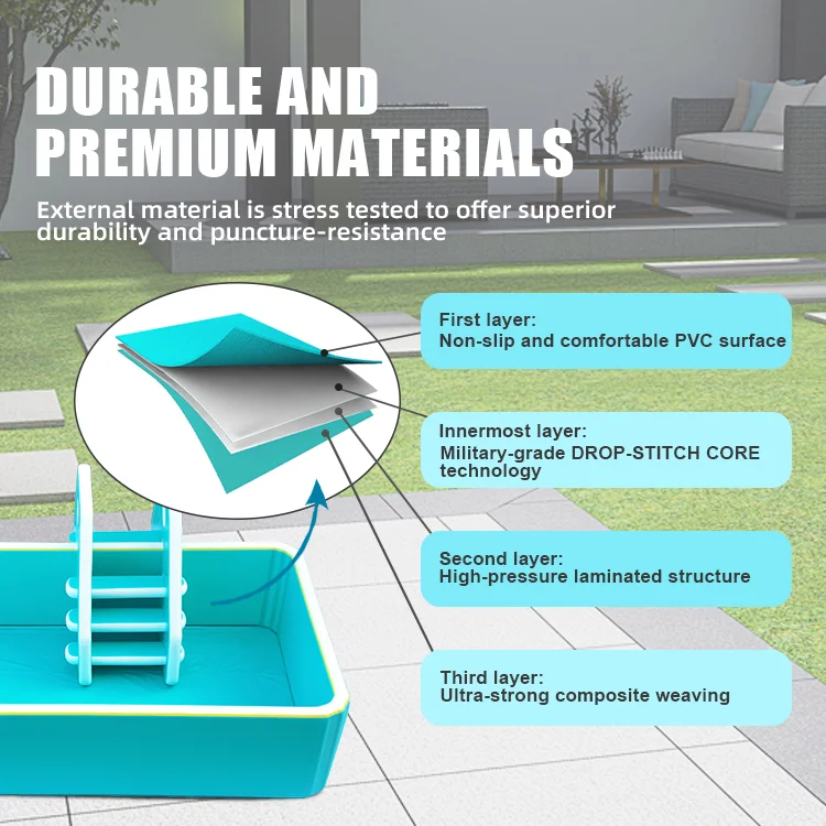 Illustration showing layers of pool construction materials with text description of each layer's features and benefits.