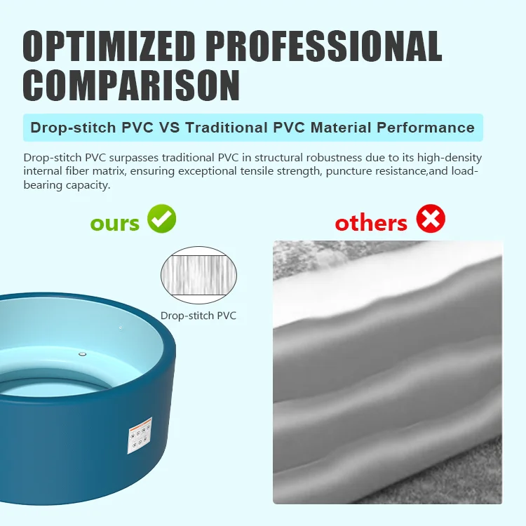 Comparison showing the advantages of drop-stitch PVC over traditional PVC in terms of strength and durability.