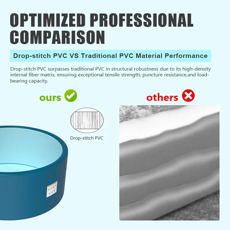 Comparison between drop-stitch PVC and traditional PVC showing material structure and performance differences.
