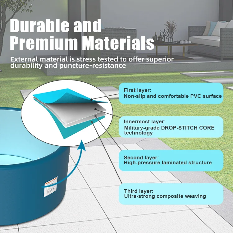 Infographic showing layered structure of a product with non-slip PVC surface, laminated structure, and composite weaving, highlighting durability and puncture-resistance.