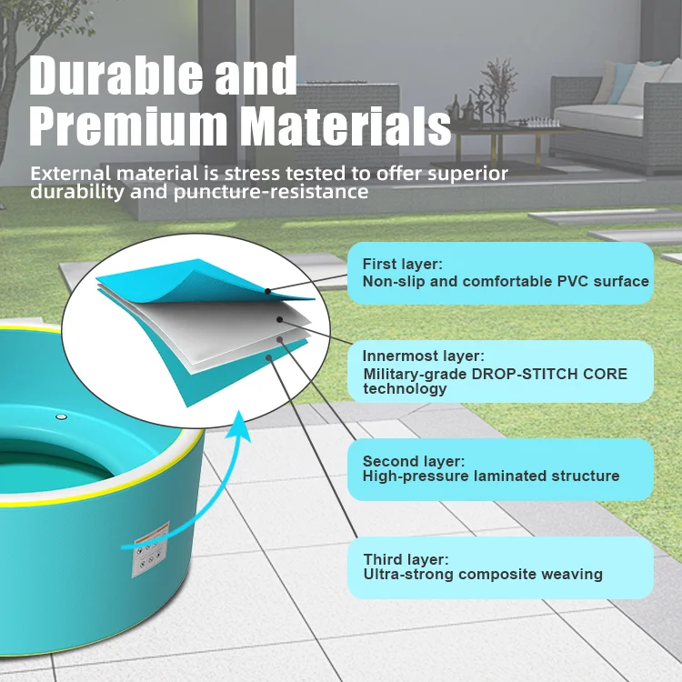 Illustration showing layers of a durable material with text highlighting non-slip PVC, laminated structure, and military-grade technology.