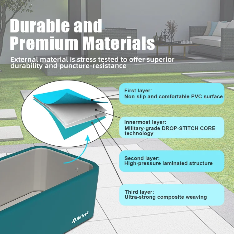 Diagram showing layers of a material featuring non-slip PVC, laminated structure, composite weaving, and drop-stitch core technology for durability and puncture resistance.