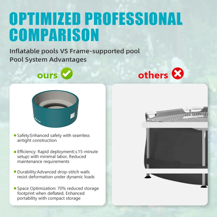 Comparison chart showing advantages of inflatable pools over frame-supported pools, highlighting safety, efficiency, durability, and space optimization.
