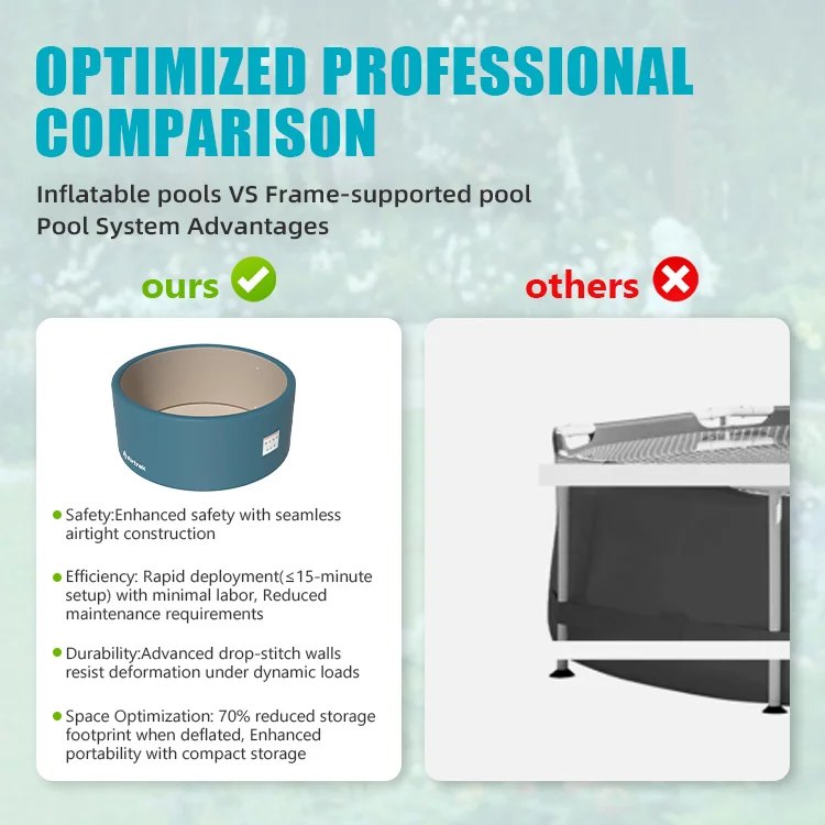Comparison infographic showing advantages of inflatable pools over frame-supported pools, highlighting safety, efficiency, durability, and space optimization.
