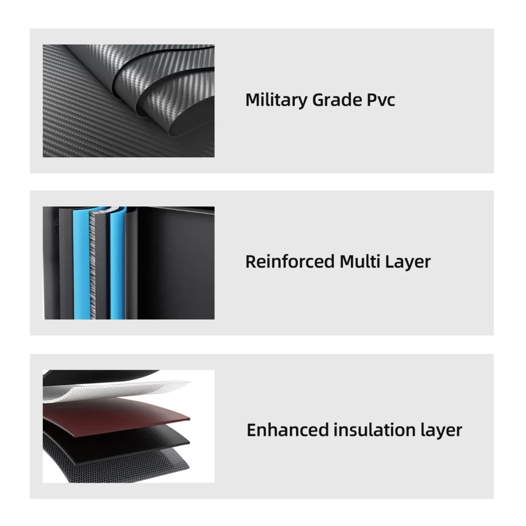 Three sections showing military grade PVC, reinforced multi-layer, and enhanced insulation layer with visuals.