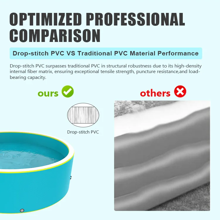 Comparison of drop-stitch PVC and traditional PVC, showing a blue pool made with drop-stitch PVC and an example of standard PVC with lower durability.