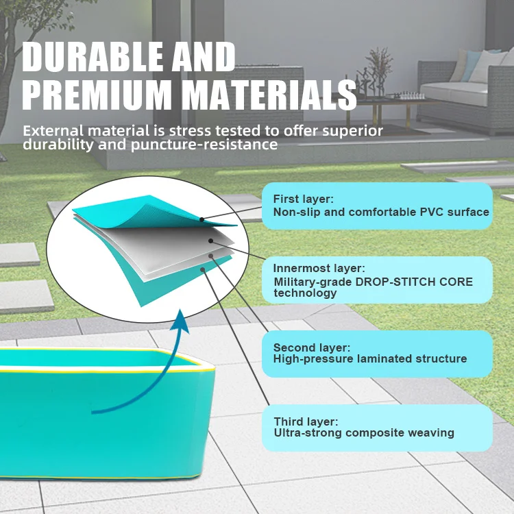 Diagram of durable pool material layers, including PVC surface, laminated structure, and DROP-STITCH CORE technology, against an outdoor setting.