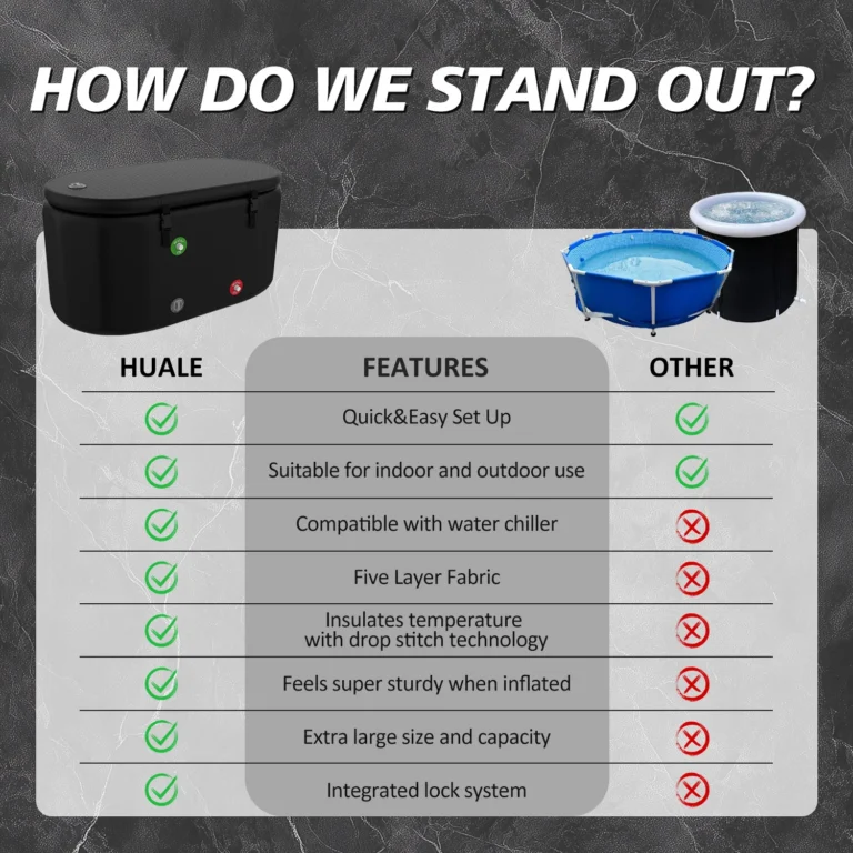 Features comparison chart highlighting advantages of the Huale tub over other outdoor tubs, showing benefits like five-layer fabric and integrated lock system.