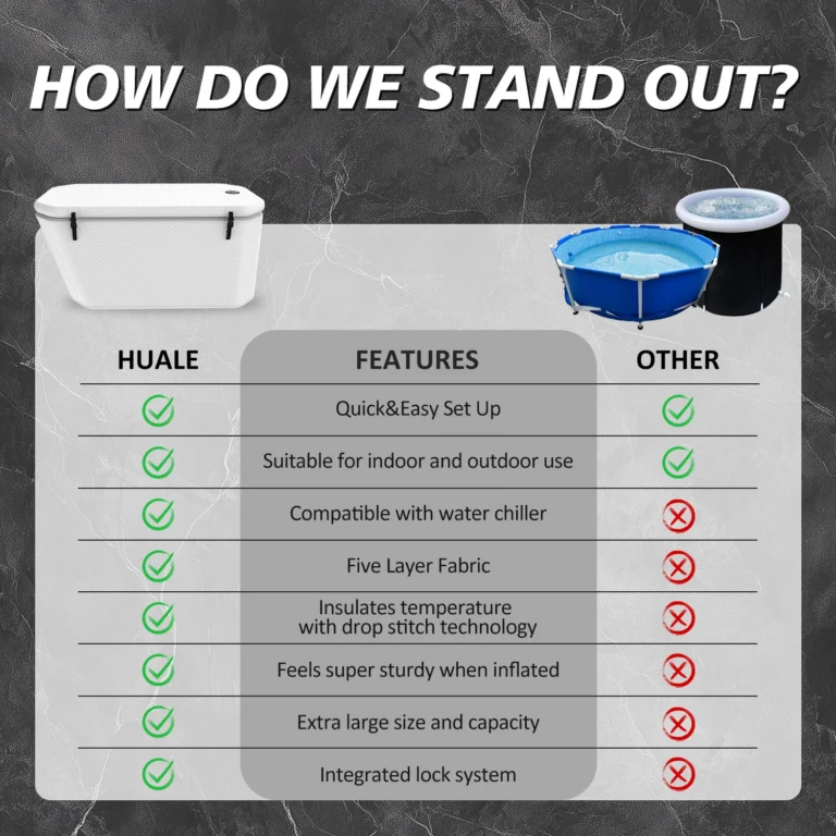 Comparison chart showcasing features of Huale inflatable product versus other brands, with Huale excelling in multiple aspects.