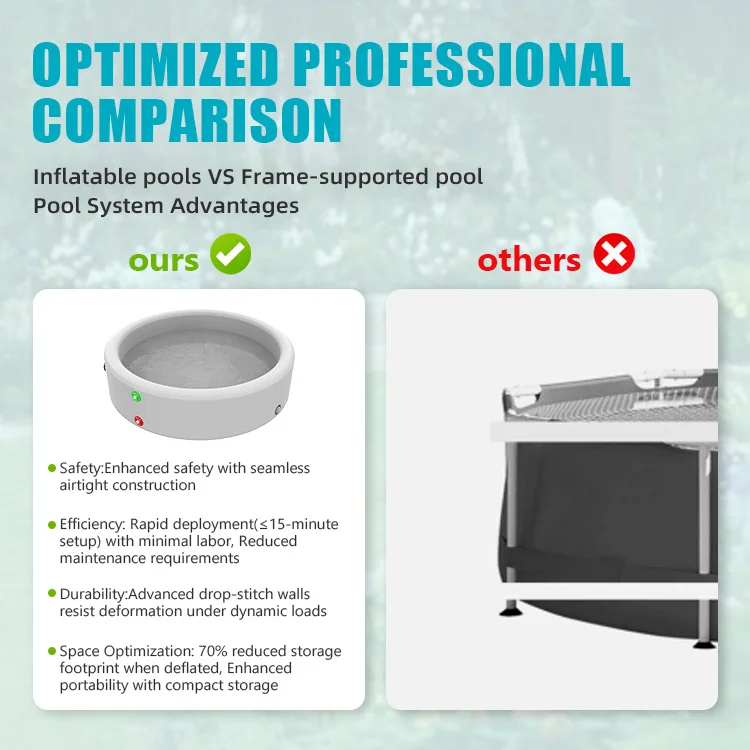 Side-by-side comparison of inflatable pool and frame-supported pool highlighting safety, efficiency, durability, and storage advantages.