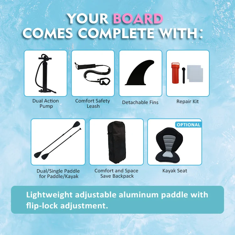 Graphic showcasing paddleboard accessories including dual action pump, comfort safety leash, detachable fins, repair kit, paddle, backpack, and optional kayak seat.