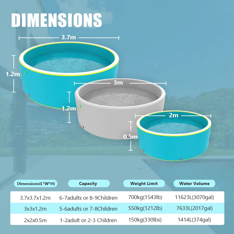 Graphic displaying three pool sizes with measurements, capacities, weight limits, and water volumes for different models.