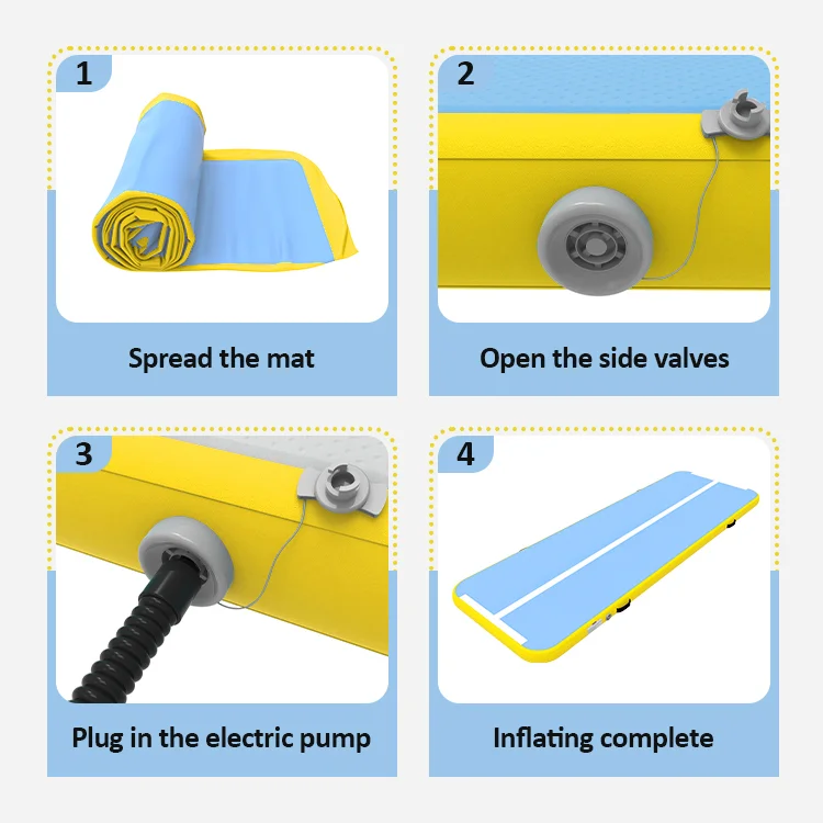 Step-by-step guide on inflating a yellow and blue mat: spread the mat, open side valves, plug in the electric pump, and inflate.