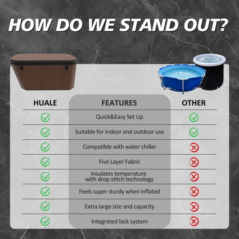 Comparison chart displaying features of Huale pools versus other pools, highlighting Huale's advantages, including five-layer fabric and integrated lock system.